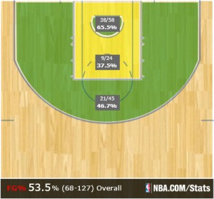 Shot Chart 3.2