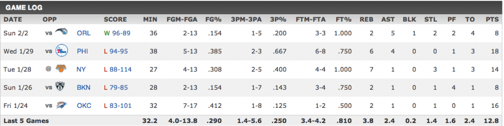 Jeff Green's last five games. Image via ESPN.com.