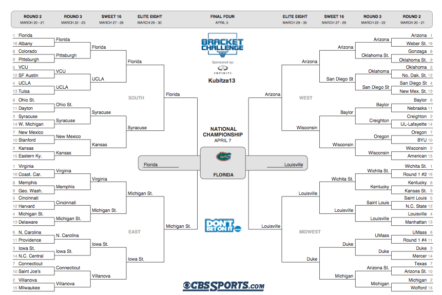 BMF Official 2014 NCAA Tournament Bracket - Hardwood and Hollywood