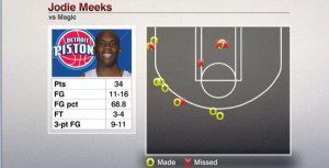 Jodie-Meeks