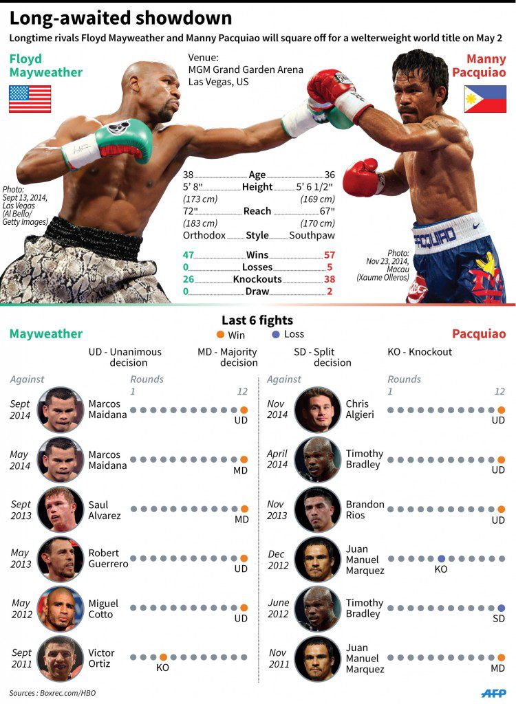 MayPac