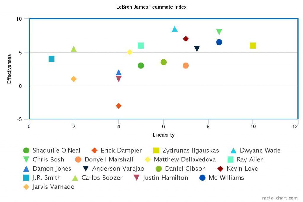 meta-chart