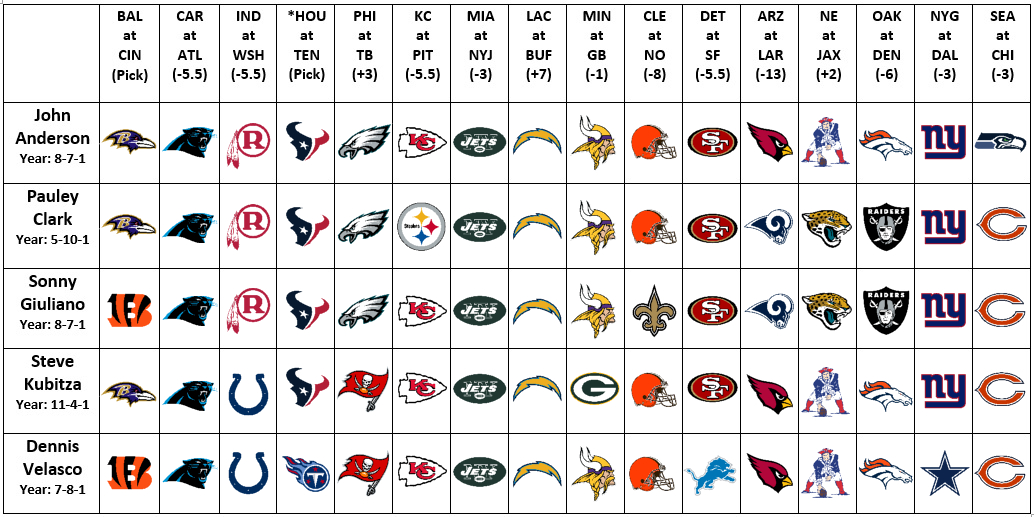 55 HQ Pictures Nfl Game Predictions Week 3 / N F L Week 3 Predictions Our Picks Against The Spread The New York Times