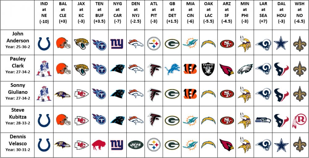 NFL Expert Picks - Straight Up