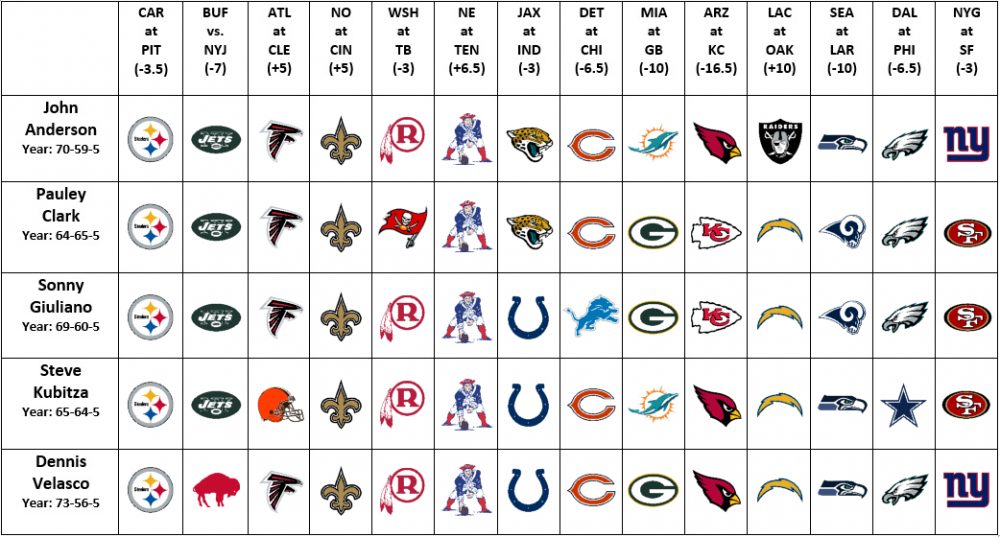 Nfl spread store week 10