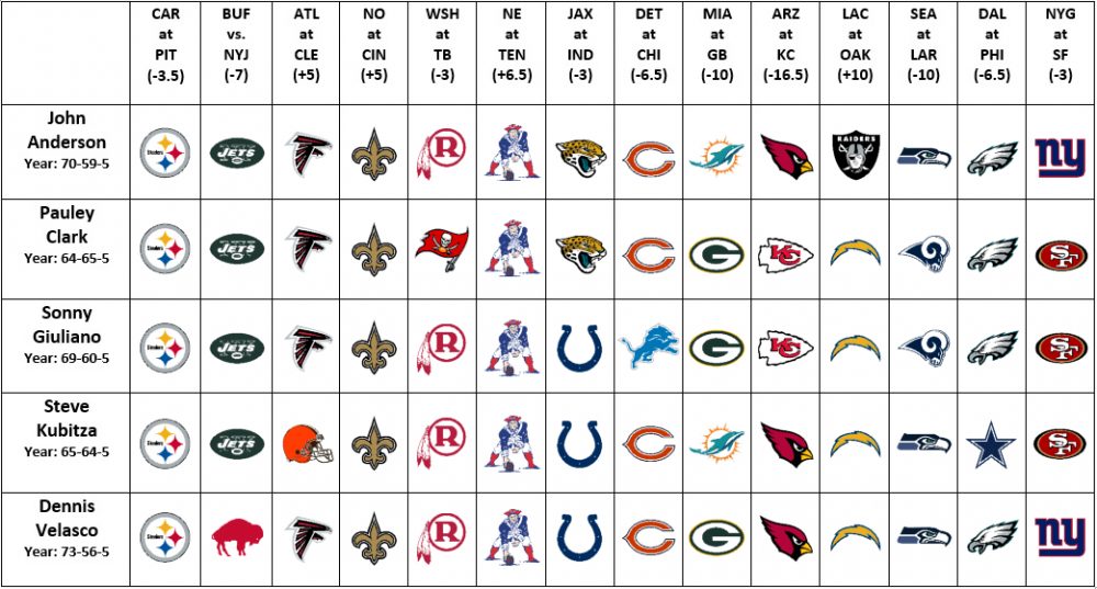 Nfl Bets Against The Spread Week 10