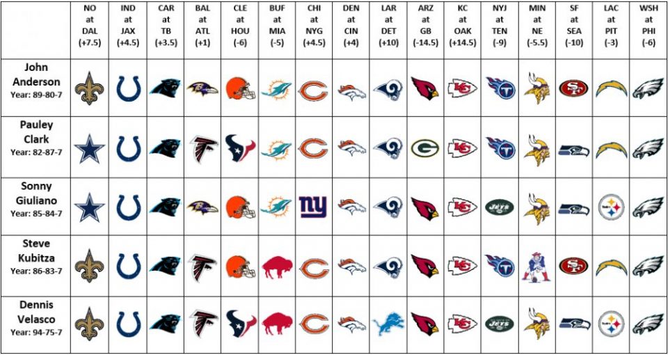 Handicapping Sports Staff Against the Spread NFL Picks Week 13 Hardwood and Hollywood