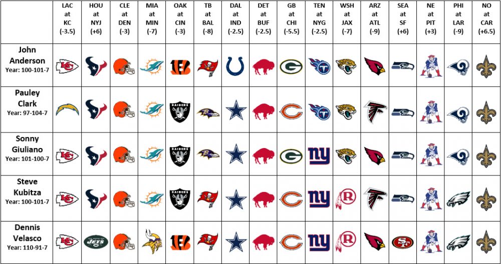 nfl week 15 predictions