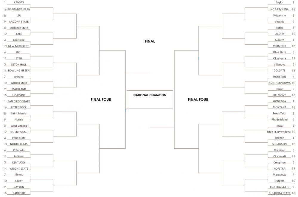 2020 Ncaa Tournament Bracketology 2272020 Update Hardwood And