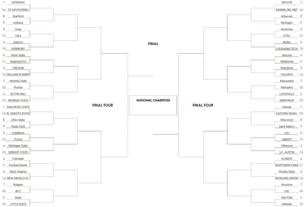 Bracketology 2 3 20 E1580703517696 