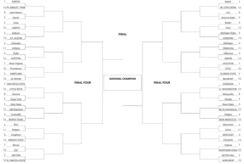 Bracketology 3 2 20 E1583128883287 